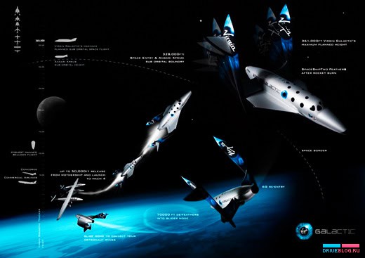 Virgin Galactic SpaceShipTwo & WhiteKnightTwo