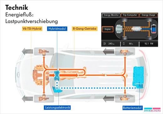 Volkswagen Touareg V6 TSI BlueMotion Hybrid