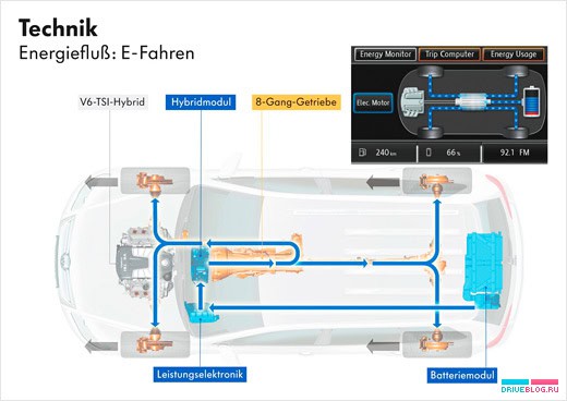 Volkswagen Touareg V6 TSI BlueMotion Hybrid