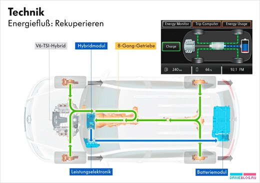 Volkswagen Touareg V6 TSI BlueMotion Hybrid