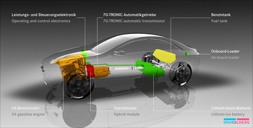 Mercedes-Benz  F 800 Style Concept