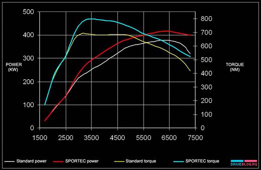 APS Sportec Porsche 911 Turbo