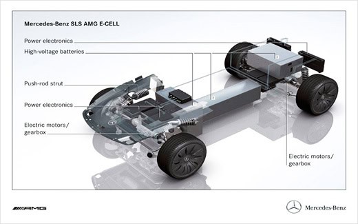 Mercedes-Benz SLS AMG E-Cell