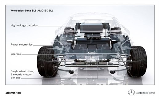 Mercedes-Benz SLS AMG E-Cell