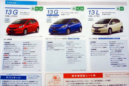 Honda Fit/Jazz Hybrid