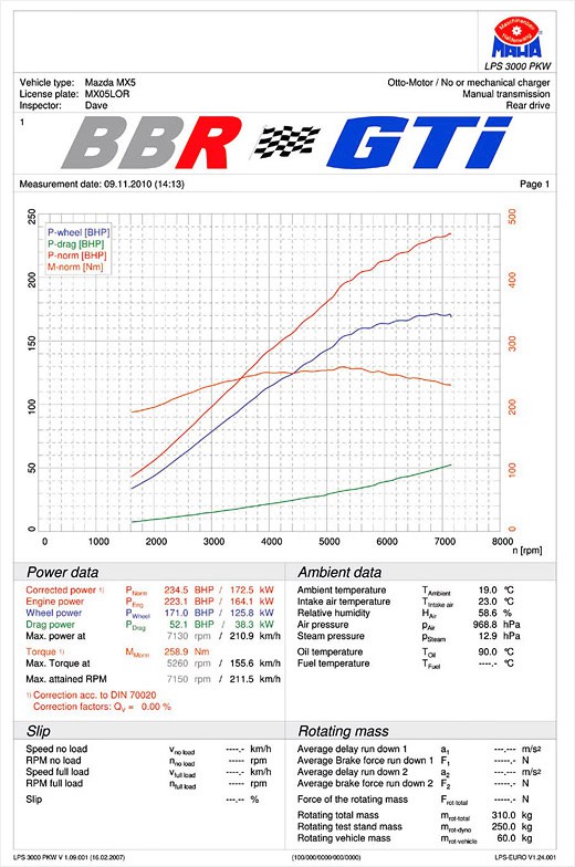 BBR-Cosworth Mazda MX-5
